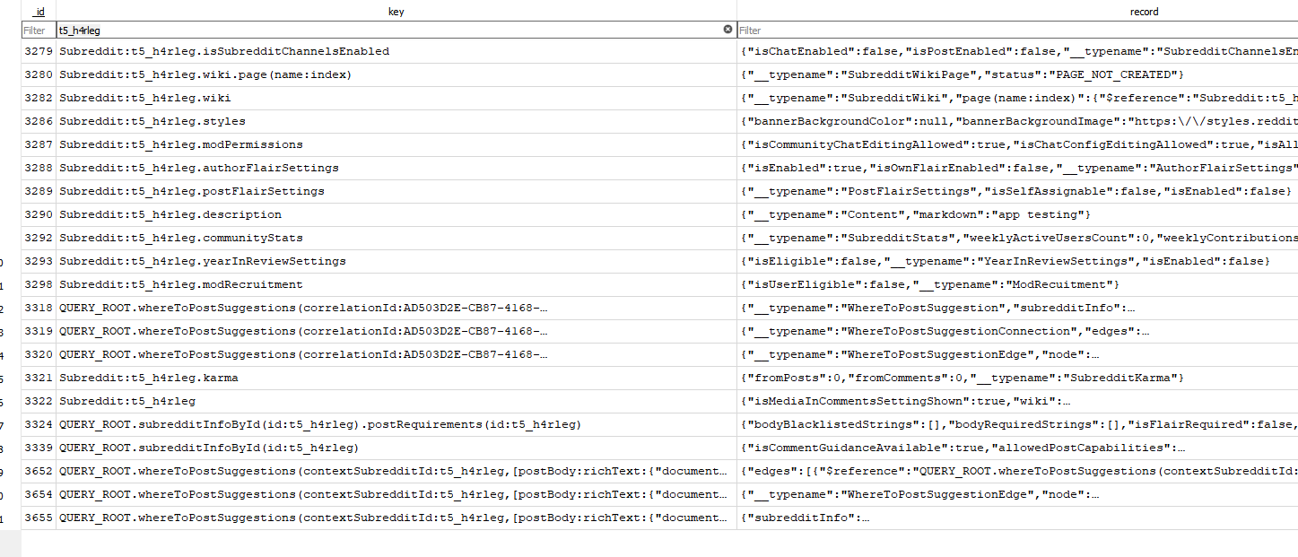 Community posts via t5_ key in sqlNormalizedCache