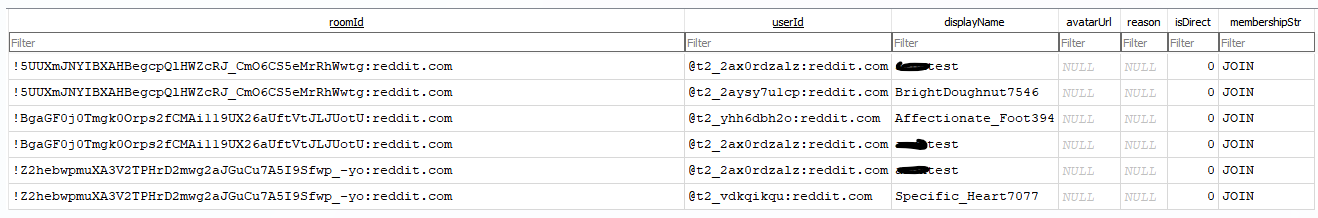 room_member_summary — participant details